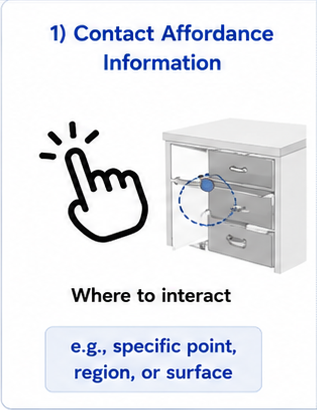 Contact Affordance Information