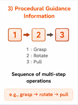Procedural Guidance Information