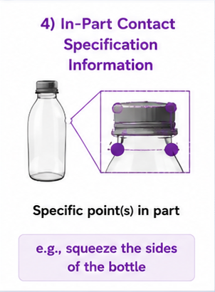 In-Part Contact Specification Information