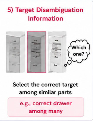 Target Disambiguation Information